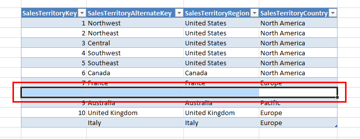 How to Update Insert and Delete data